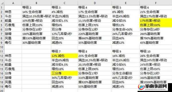 《暗黑破坏神不朽》灾厄难度宝石全职业搭配指南：星宝石选择策略