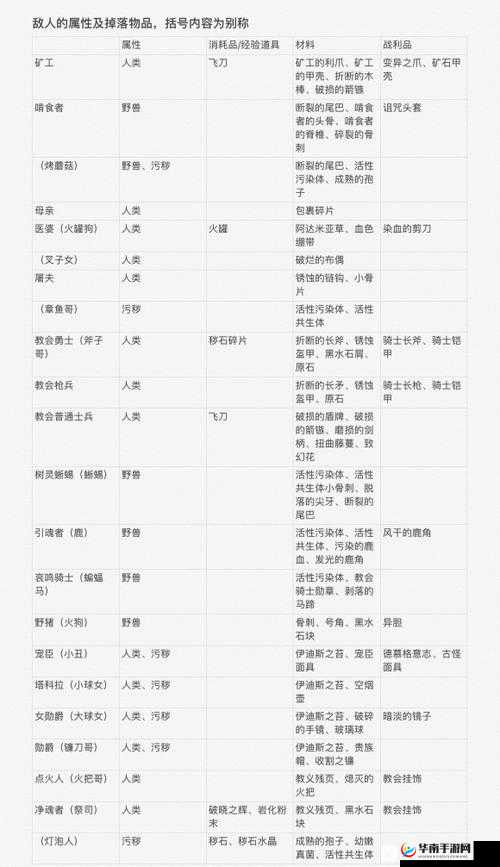 帕斯卡契约怪物全揭秘：各类怪物详细一览