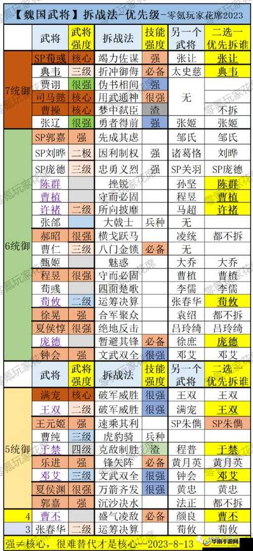 三国志战略版防守型武将大揭秘：谁能稳守防线克敌制胜