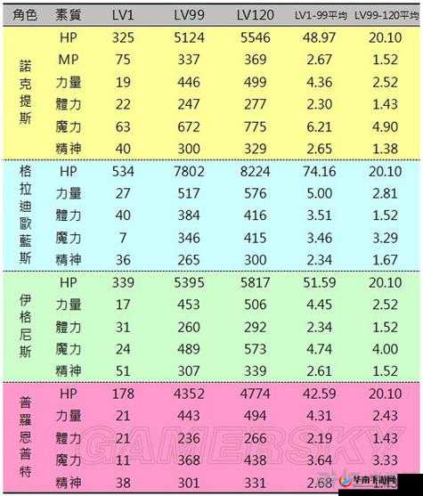 最终幻想 15 料理装备及战斗技巧详细汇总大全