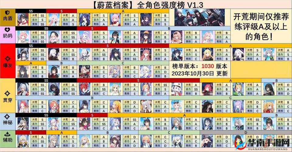 《碧蓝档案攻略：推图阵容角色排行节奏榜解析》