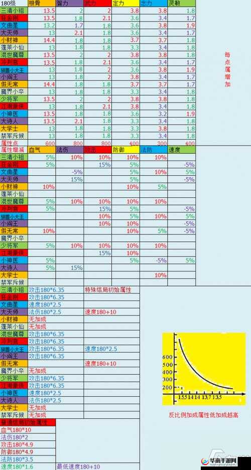 梦幻西游三维版宠物获取途径与方法全解析