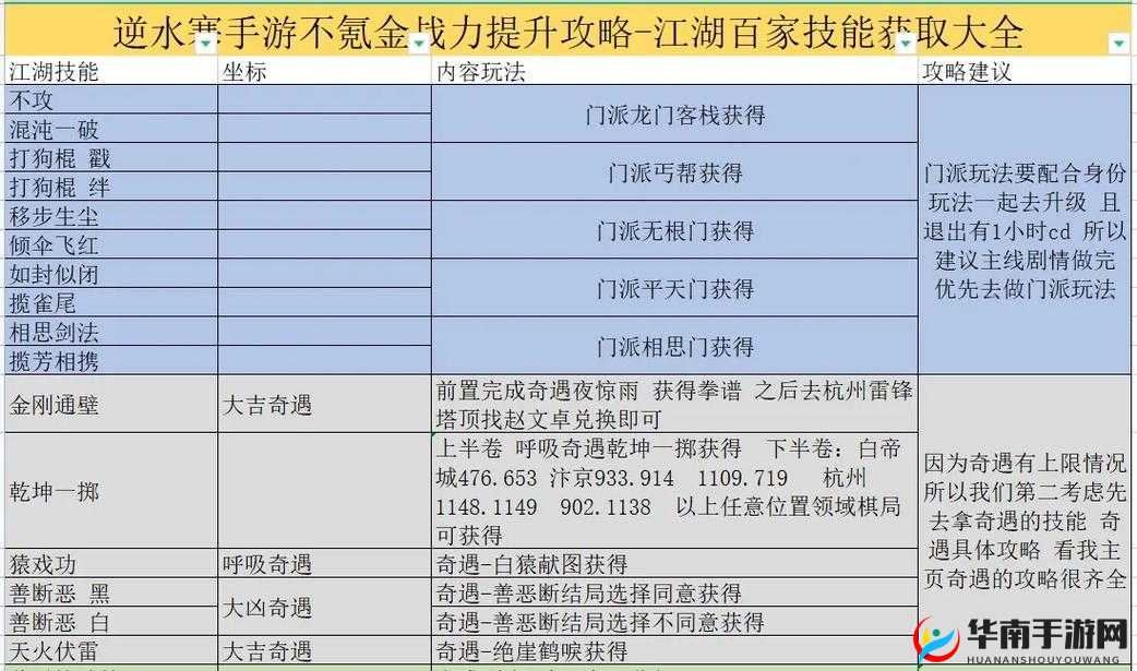 《逆水寒手游》双生姊妹人间任务全攻略