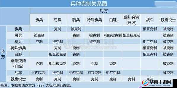 《率土之滨》队伍克制关系深度解析：策略兵种与队伍间的克制链揭秘