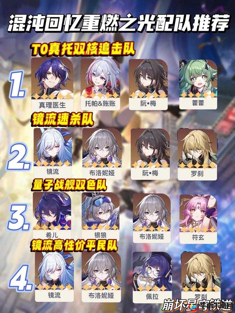 《崩坏星穹铁道》混沌回忆10层满星阵容攻略：顶尖配置与战术解析
