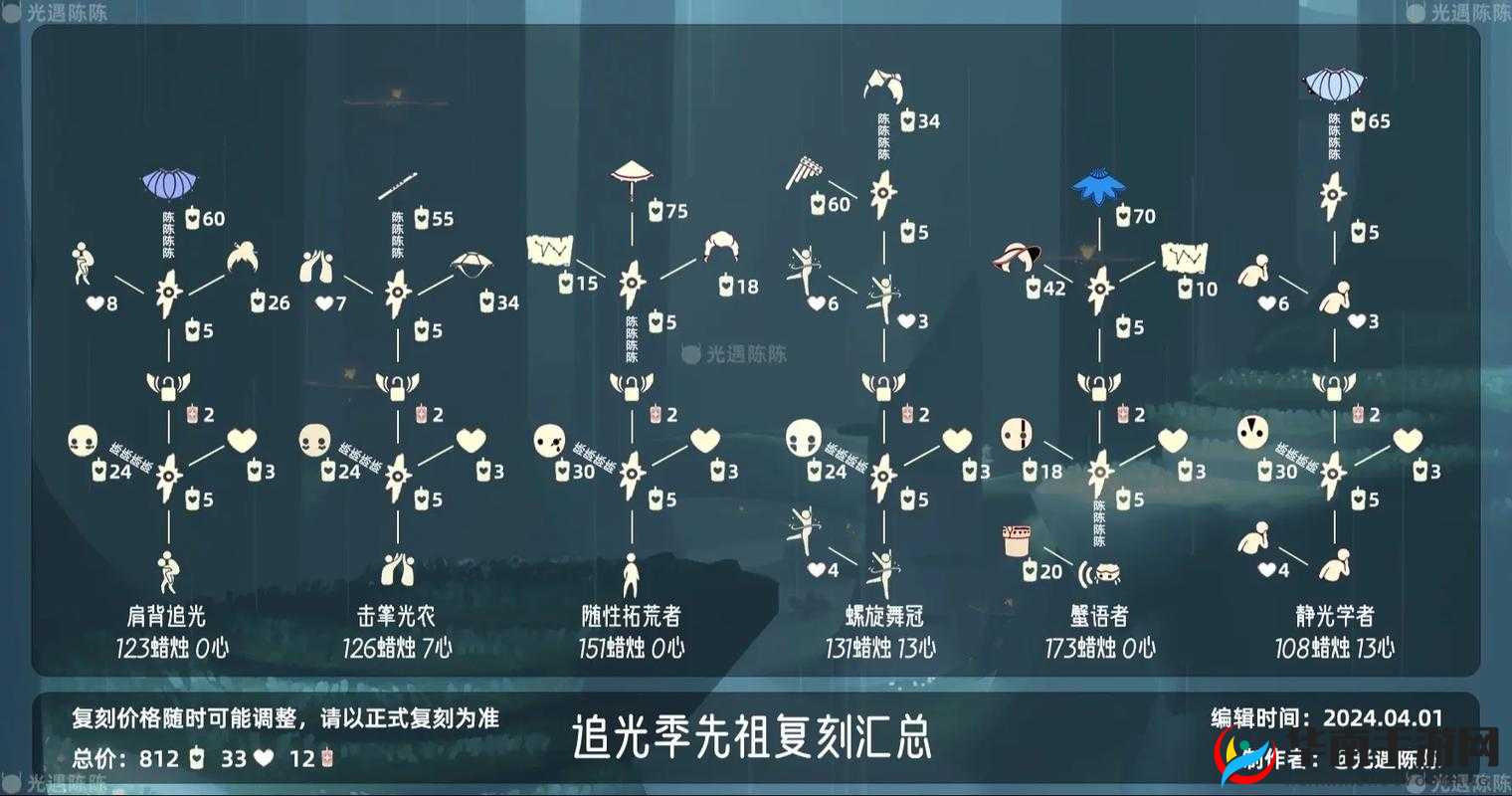 光遇推门先祖具体位置探寻