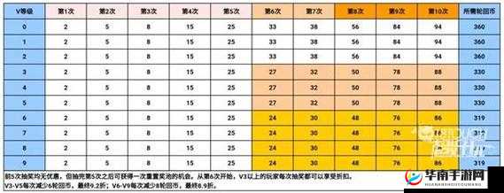 穿越火线手游 VIP1 至 VIP8 价格全解析，充值等级不再迷茫