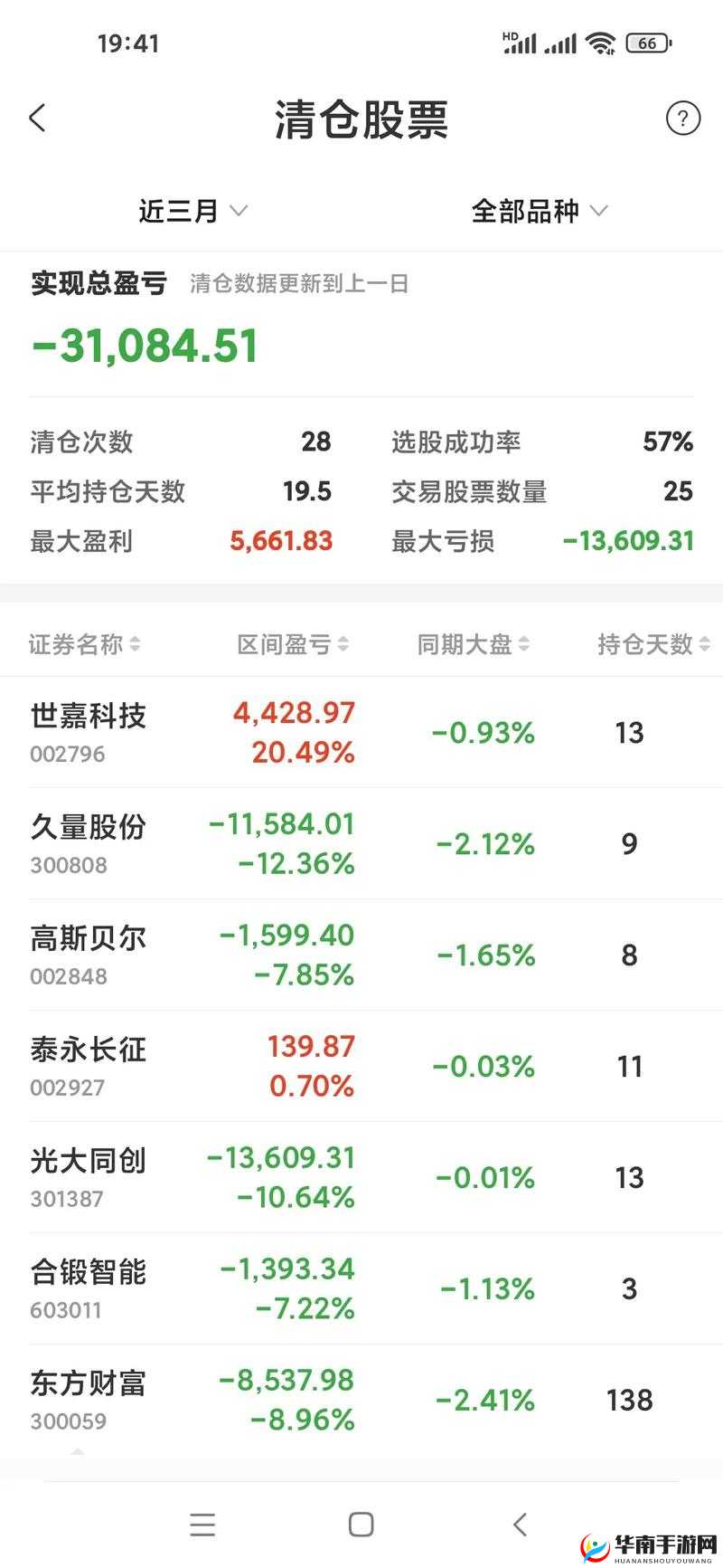 夜晚免费禁用十大亏亏破解版：需谨慎使用