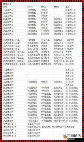 《想不想修真：魔劫丹炼制秘术详解与攻略》