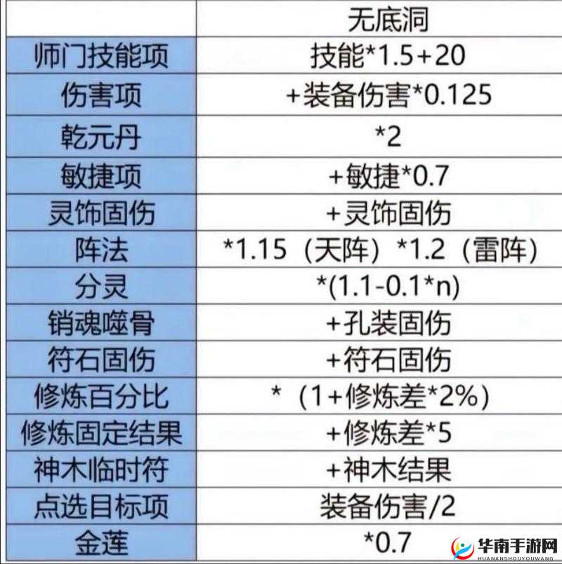 《梦幻西游》固伤门派比较：6大门派优劣详解及门派选择攻略