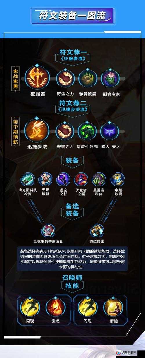 英雄联盟手游阿卡丽必学连招详解攻略
