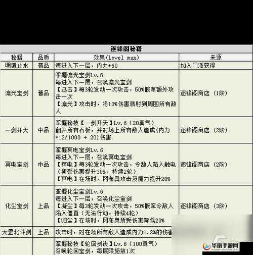 不思议迷宫中宙斯获取攻略大揭秘