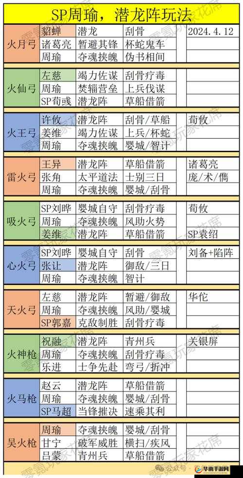 火烧赤壁少年三国志周瑜超强阵容推荐