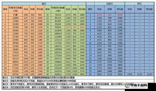 攻城掠地觉醒玉使用攻略及获取途径全解