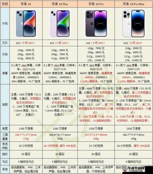 iPhone14 欧美日韩版本价格-各地区差异一览