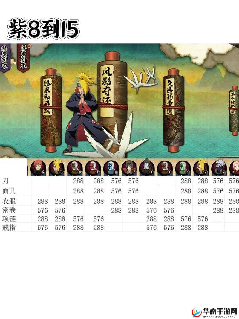 火影忍者决战九面兽第三关详细攻略 助你轻松突破重重阻碍