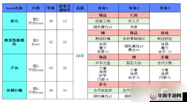 地下城堡 2 图 15 影兽打法攻略及技巧分享