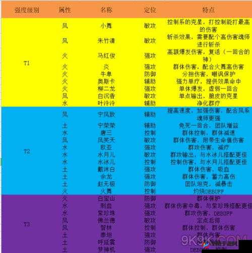 斗罗大陆武魂觉醒：辅助系魂师培养攻略详解，辅助系魂师优先度全面盘点