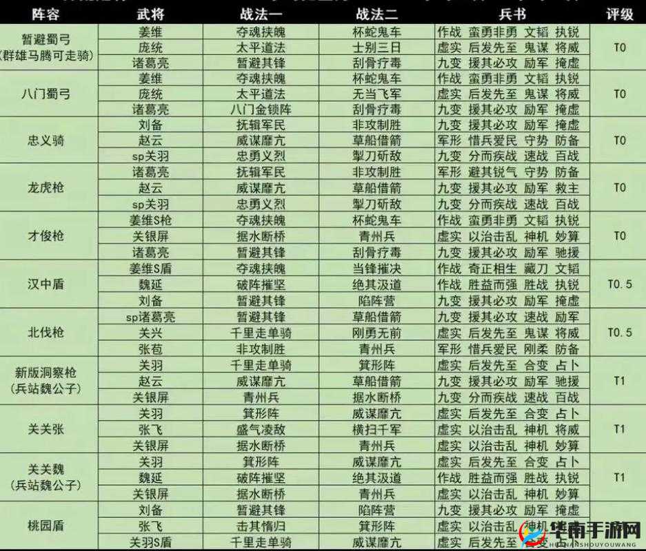 三国志战略版武将战法精妙搭配指南：打造无敌阵容秘籍