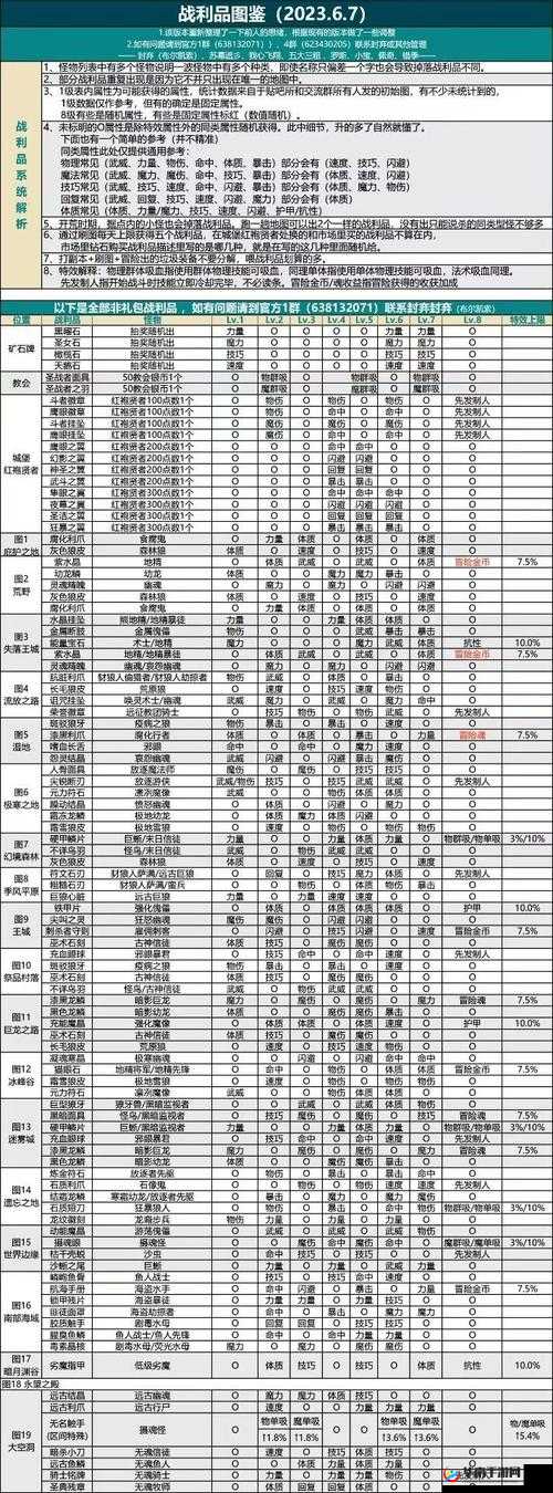 探索地下城堡 2，揭开最难抽的谜团
