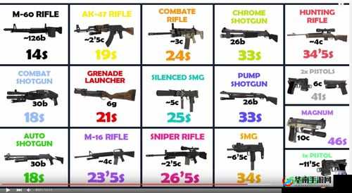 求生之路 2 秘籍：如何巧妙携带三把强力武器攻略详解