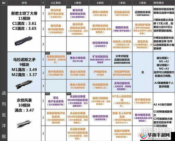 无尽的拉格朗日：舰船升级攻略
