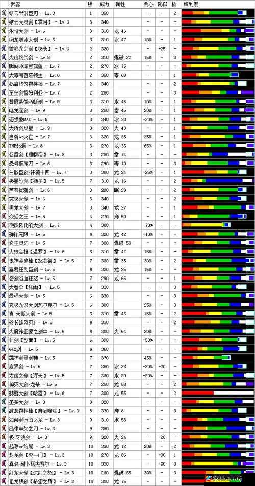 《格斗猎人2》伙伴介绍与战斗输出全解析