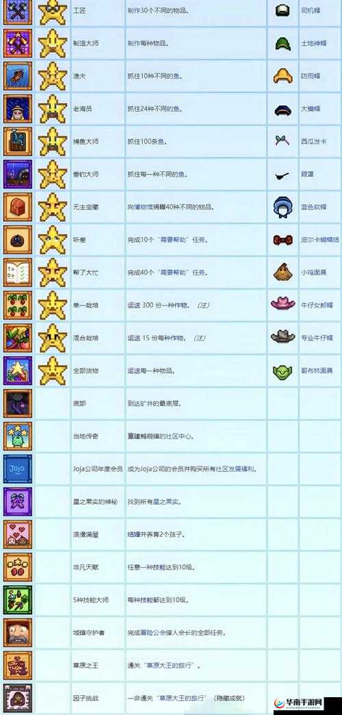 《迷城物语：新手攻略之遗迹水晶深度解析》