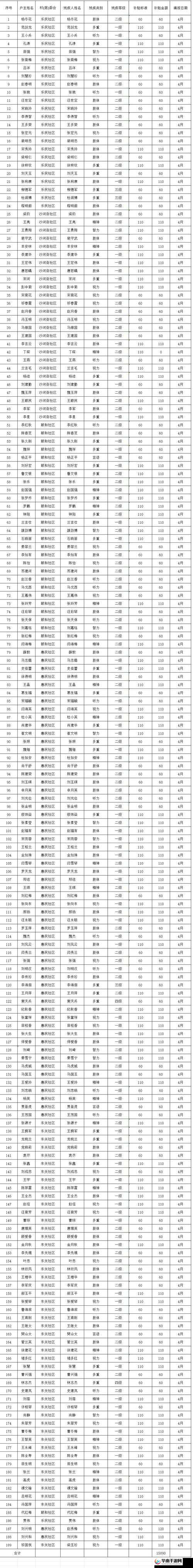 曹留社区 2024 年一二三四五六七八：未来展望