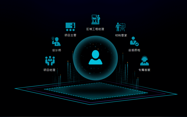 5G 最新发展动态及趋势