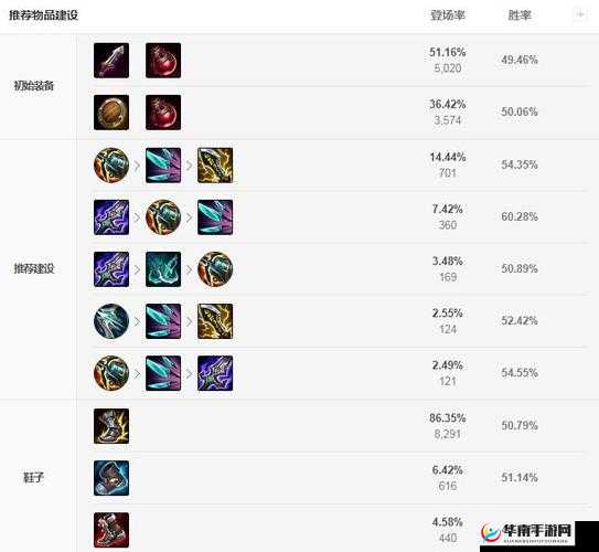《蛮王之力：解析《撸啊撸联盟》中的英勇战士——蛮王》