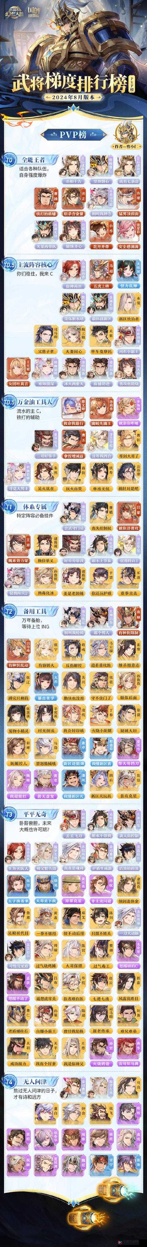 三国志幻想大陆最强阵容与武将推荐一览
