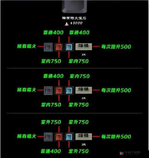 无尽之剑3药剂合成攻略：详解药剂合成方法与配方