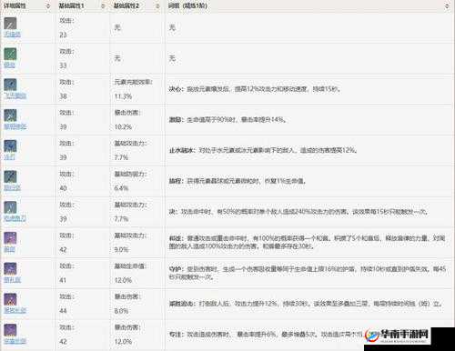 《无尽之剑命运》手游重武器属性详解攻略