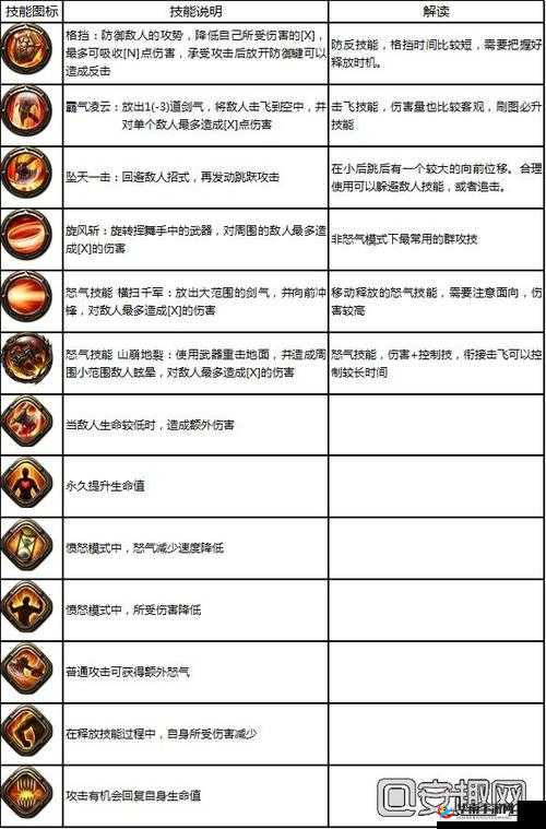 永恒战士4武僧职业玩法详解