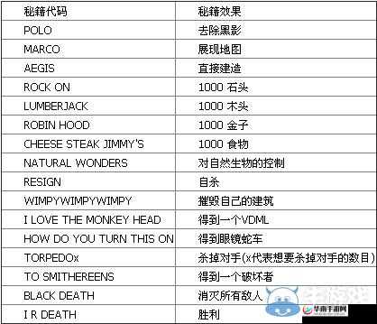 帝国时代 2 秘籍：教你如何让兵不再乱走高效作战攻略