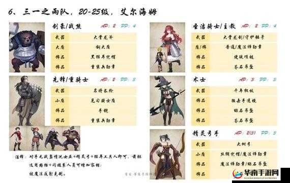 战苍穹团队组建指南：创建队伍方法与队伍介绍全解析
