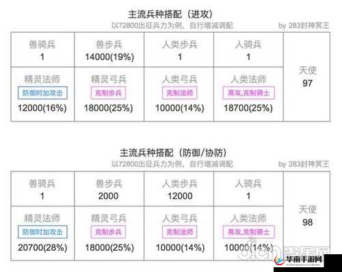 红警前传：战争之王最佳兵种组合布防攻略指南
