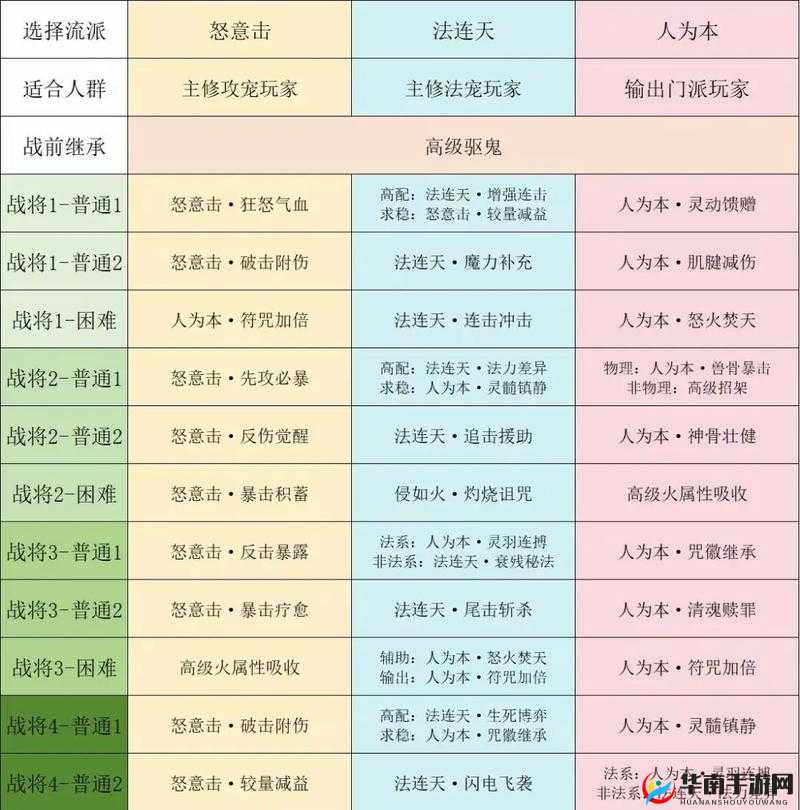 热血格斗游戏——魔晶获取攻略大全：揭秘专属秘法与升级捷径