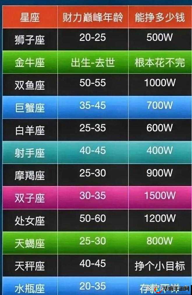 武极天下游戏各时期捞金技巧攻略：从新手到巅峰的财富秘籍