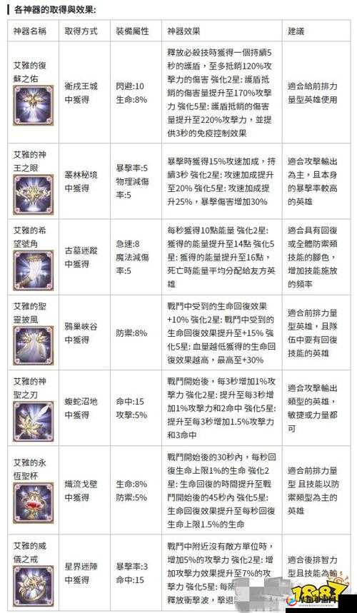 盖世英雄出招《天天爱超神》英雄装备养成攻略详解