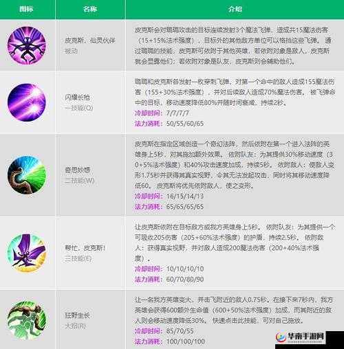 格斗学院胧谷绝技能深度解析：从连招运用至策略全攻略
