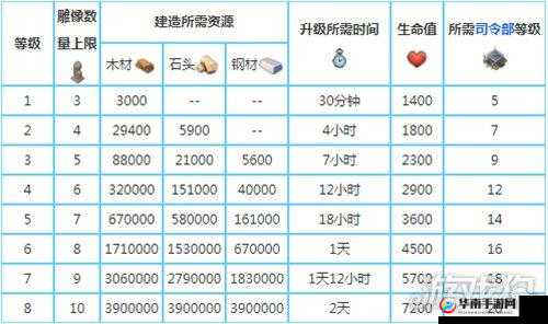 《海岛奇兵》建筑升级策略：优先顺序指南