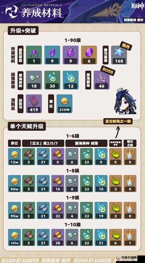 神武手游百灵羊神兽攻略：全面培养百灵羊成长指南