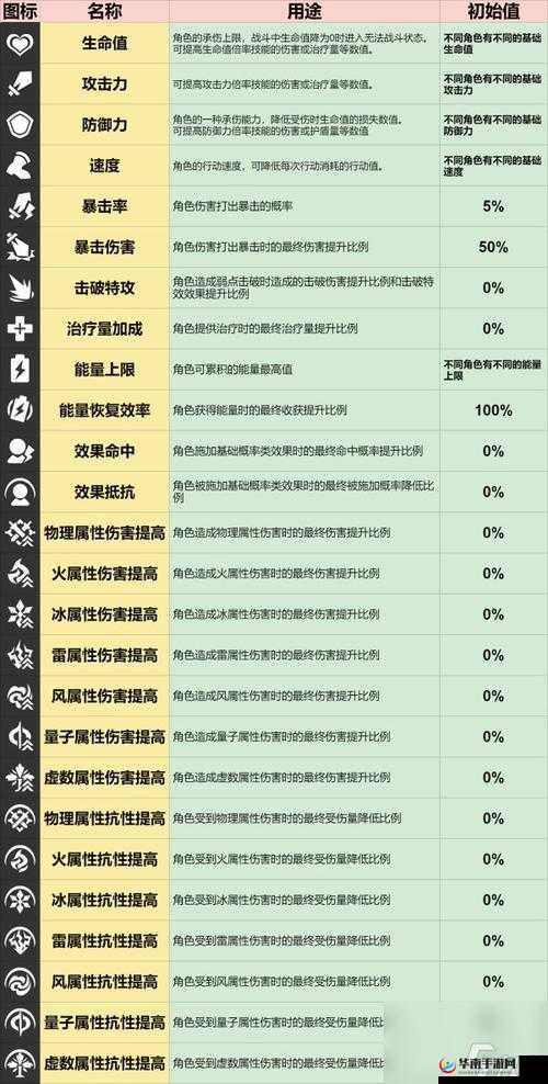 《全民私服角色属性深度解析：探索角色个性与技能》
