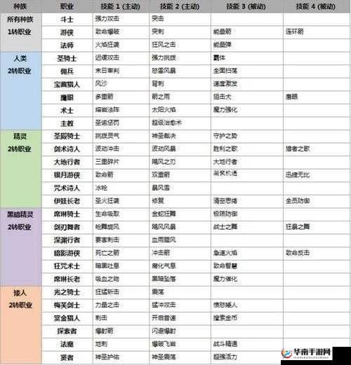 轩辕传奇手游职业选择攻略 各职业详细介绍