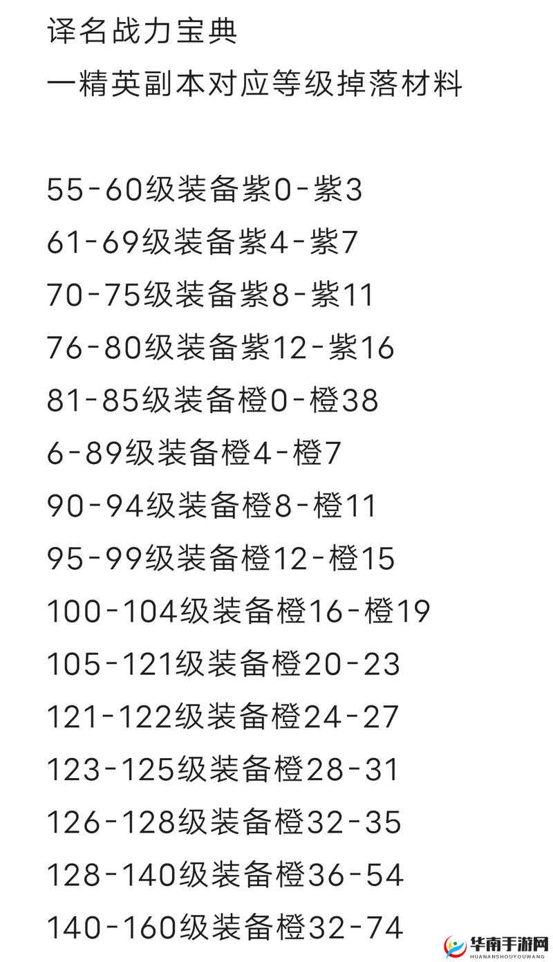 全民破神装备攻略宝典