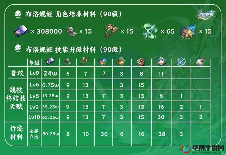《射雕群侠传》精英挑战攻略：新手快速入门全攻略，成为游戏大师