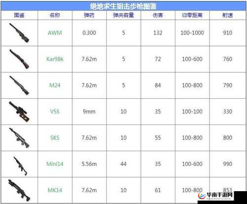 荒野行动：消音器解析，最好的枪口配件究竟为何？