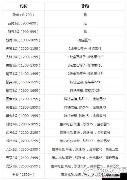日漫大暴走航海大冒险：奖励详解